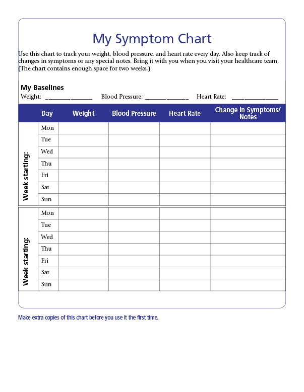 Heart failure symptoms chart